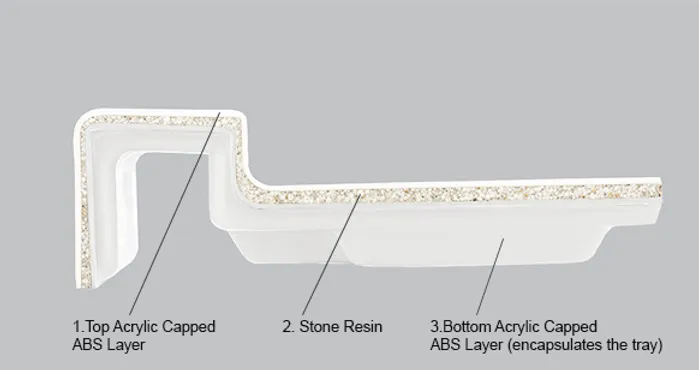 Shower trays sizes and stone resin finsihes, buy shower trays online now